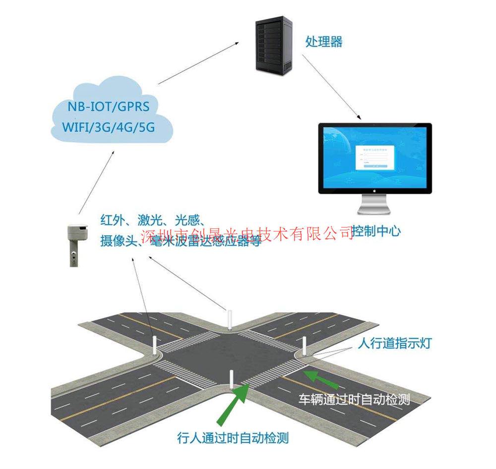 紅綠燈路口智能發(fā)光斑馬線