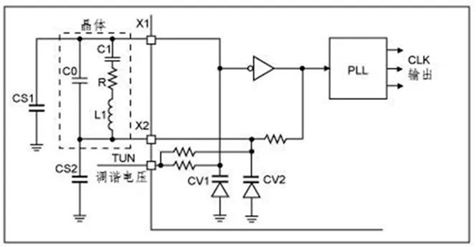 VCXO和TCXO：两种常用的晶体振荡器，你了解它们的原理和应用吗？