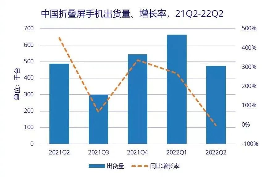 How should the mobile phone industry face the growth platform period?