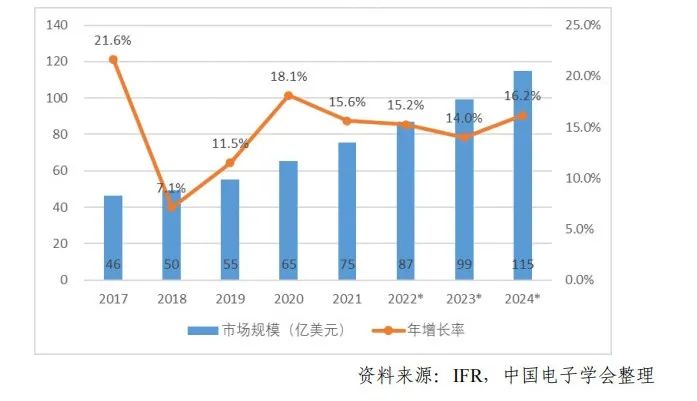 The robot industry ushered in a period of important opportunities