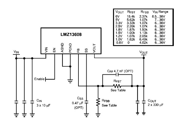 使用LMZ13608的8A稳压电子电路工程