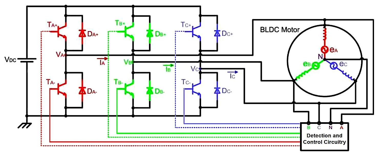 无传感器 BLDC 电机控制