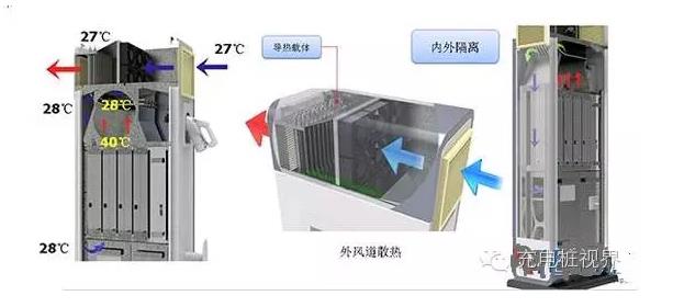 【纯干货】充电桩散热解决方案！