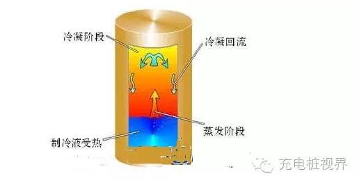 【纯干货】充电桩散热解决方案！