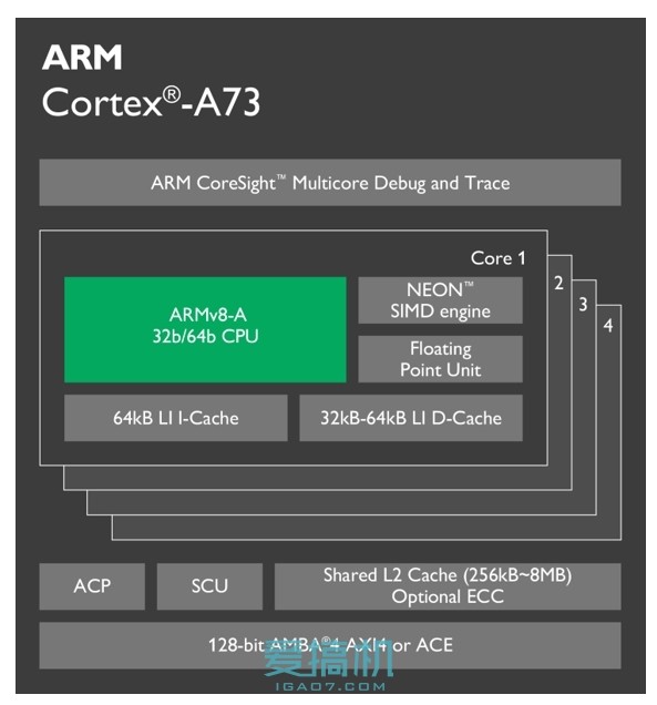 10nm的威力！ ARM全新Cortex-A73构架详解