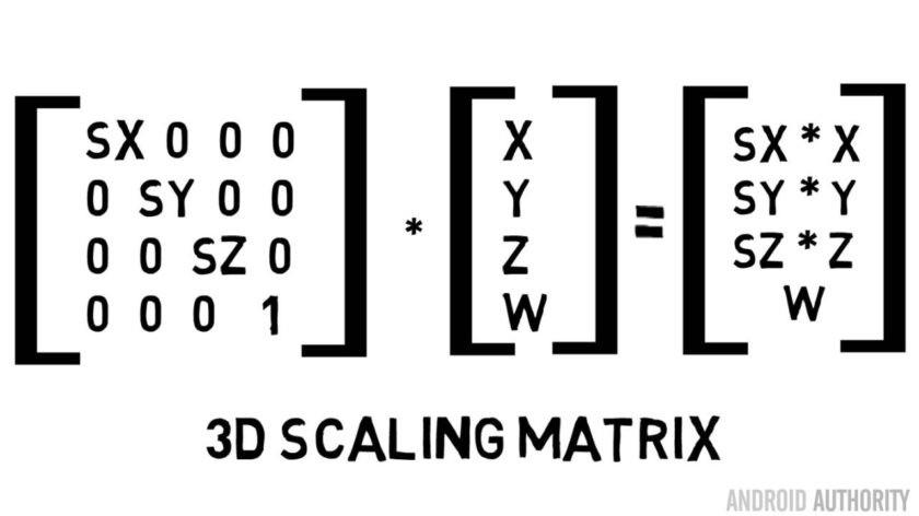 科普：关于 GPU 的二三事（上）