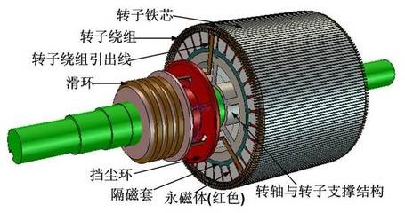 解析电动汽车的四种驱动电机