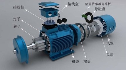 解析电动汽车的四种驱动电机