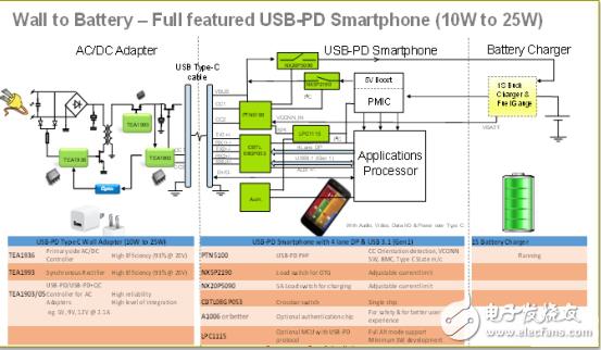 USB Type-C智能充电适配器解决方案