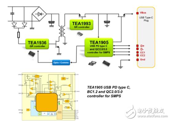 USB Type-C智能充电适配器解决方案