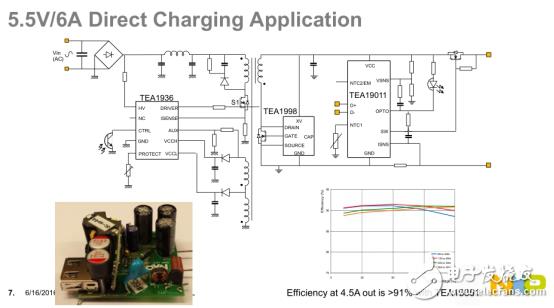 USB Type-C智能充电适配器解决方案