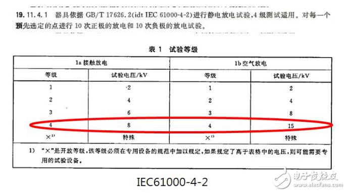 硬件工程师谈智能家电EMC分类及电路设计