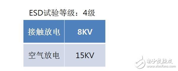 硬件工程师谈智能家电EMC分类及电路设计