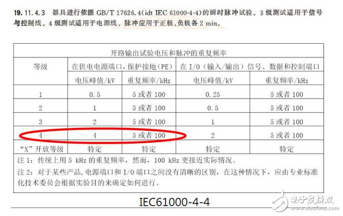 硬件工程师谈智能家电EMC分类及电路设计