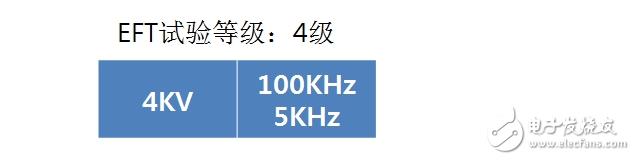 硬件工程师谈智能家电EMC分类及电路设计