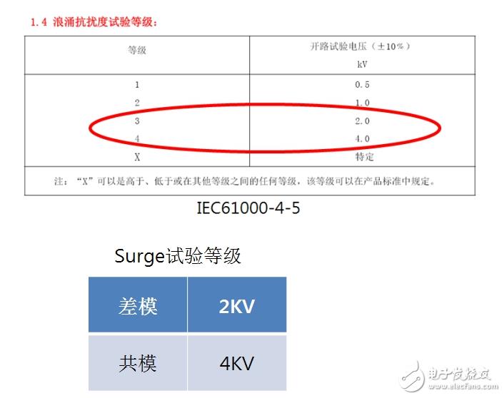 硬件工程师谈智能家电EMC分类及电路设计