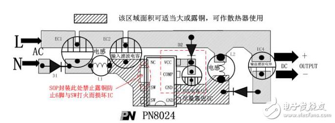 硬件工程师谈智能家电EMC分类及电路设计