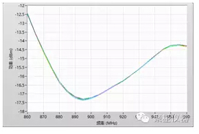 超高频射频识别标签灵敏度测试