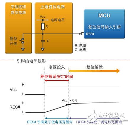 图4：简易复位电路及其波形