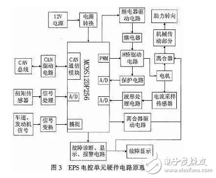 电动汽车EPS数字模型与电路原理分析