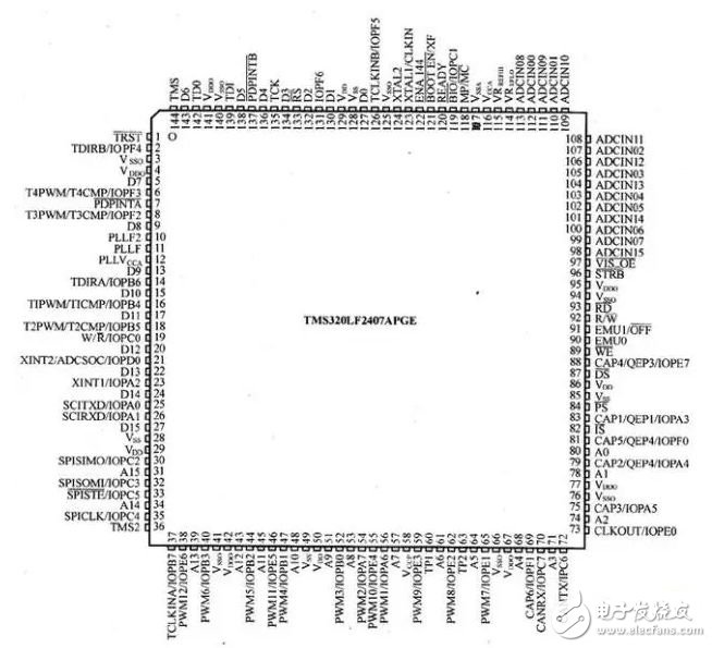 无人机飞控系统组成及系统软件设计