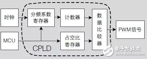 无人机飞控系统组成及系统软件设计