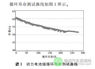 基于电芯替换的电动汽车动力电池组维护方法