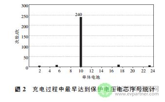 基于电芯替换的电动汽车动力电池组维护方法