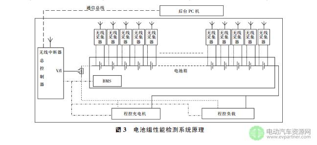 基于电芯替换的电动汽车动力电池组维护方法