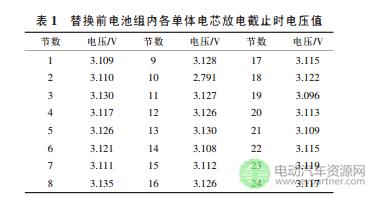 基于电芯替换的电动汽车动力电池组维护方法