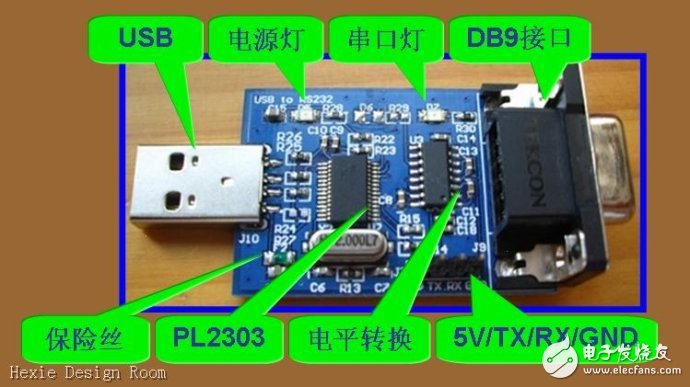 串口、COM口、TTL、RS-232的区别详解