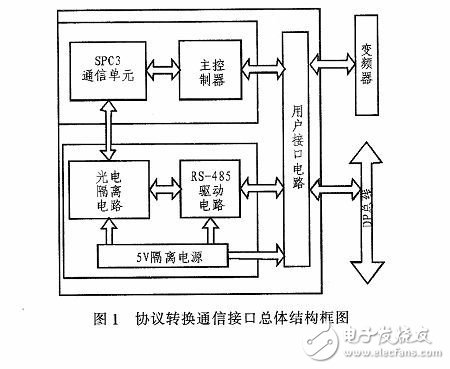 协议转换通信框图