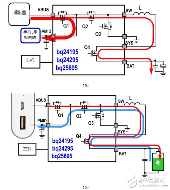  移动电源旁路和充电模式