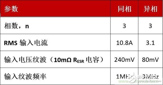 相移时延如何改善DC/DC转换器性能？