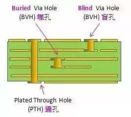 详解PCB设计中各层的意义