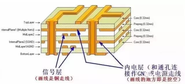 详解PCB设计中各层的意义