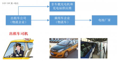 电动汽车,快充技术,充电,新能源汽车