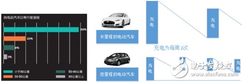 电动汽车,快充技术,充电,新能源汽车