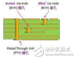 pcb布線