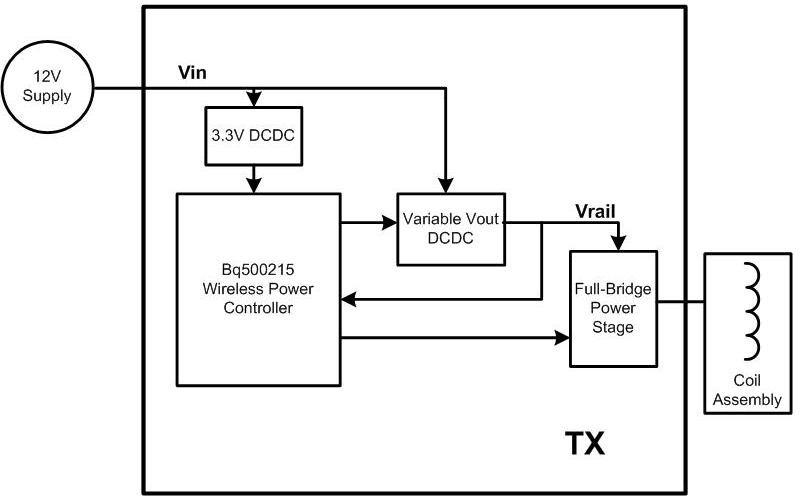 bq500215