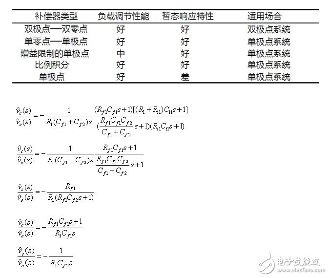 反激开关电源架构与电子电路设计盘点