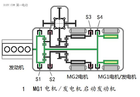 汽车混合动力新架构：双电机全功能混合动力系统全解析