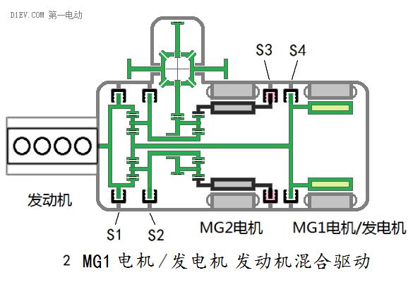 汽车混合动力新架构：双电机全功能混合动力系统全解析