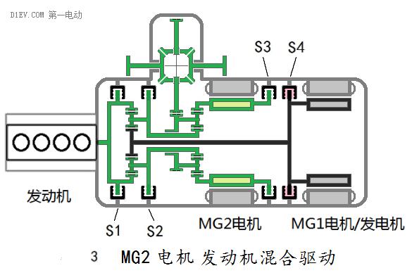 汽车混合动力新架构：双电机全功能混合动力系统全解析