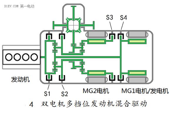 汽车混合动力新架构：双电机全功能混合动力系统全解析