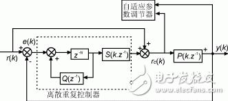 一种自适应逆变电源的设计与实现 