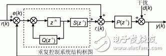 一种自适应逆变电源的设计与实现 