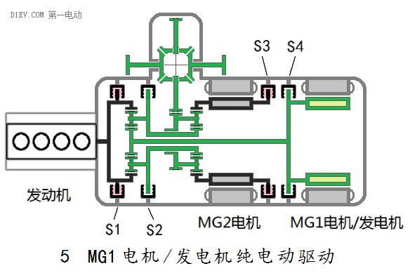 汽车混合动力新架构：双电机全功能混合动力系统全解析