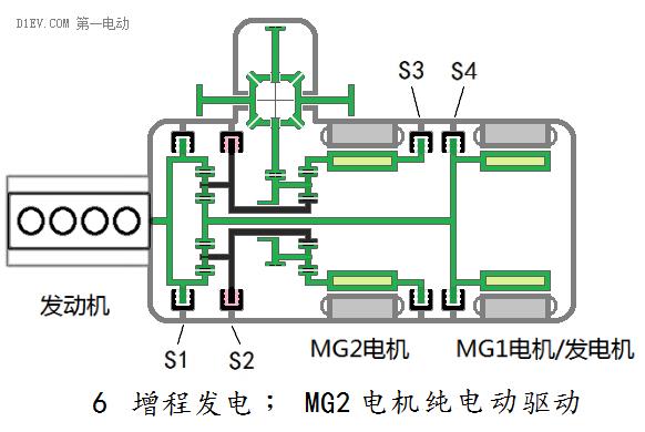 汽车混合动力新架构：双电机全功能混合动力系统全解析