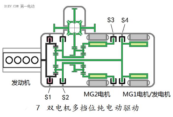 汽车混合动力新架构：双电机全功能混合动力系统全解析
